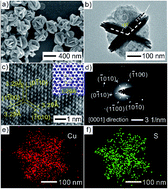 Graphical abstract: Facile polyol synthesis of CuS nanocrystals with a hierarchical nanoplate structure and their application for electrocatalysis and photocatalysis