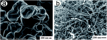 Graphical abstract: Effect of multiwalled carbon nanotubes on the lubricating properties of TiAl–Ag composites based on the changes in applied loads and testing temperatures