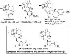 Graphical abstract: Novel dihydroisoxazoline-alkyl carbon chain hybrid artemisinin analogues (artemalogs): synthesis and antitumor activities