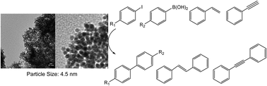 Graphical abstract: CuPd nanoparticles as a catalyst in carbon–carbon cross-coupling reactions by a facile oleylamine synthesis