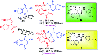 Graphical abstract: Organocatalytic tandem enantioselective Michael-cyclization of isatin-derived β,γ-unsaturated α-ketoesters with 3-hydroxy-4H-chromen-4-one or 2-hydroxy-1,4-naphthoquinone derivatives