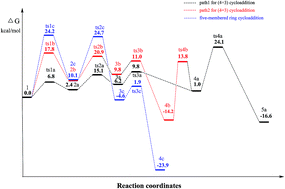 Graphical abstract: Computational study on gold-catalyzed (4 + 3) intramolecular cycloaddition of trienyne: mechanism, reactivity and selectivity