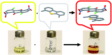 Graphical abstract: Inorganic–organic hybrid sorbent for aromatic desulfurization of hydrocarbons: regenerative adsorption based on a charge-transfer complex