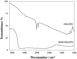 Graphical abstract: High enzymatic activity preservation of malate dehydrogenase immobilized in a Langmuir–Blodgett film and its electrochemical biosensor application for malic acid detection