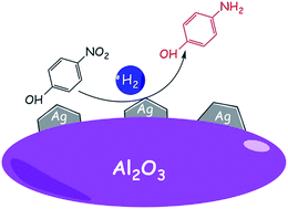 Graphical abstract: Flow hydrogenation of p-nitrophenol with nano-Ag/Al2O3