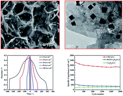 Graphical abstract: Co3O4/RGO/Co3O4 pseudocomposite grown in situ on a Co foil for high-performance supercapacitors
