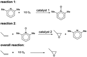 Graphical abstract: Computationally designed tandem direct selective oxidation using molecular oxygen as oxidant without coreductant