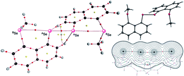 Graphical abstract: Nature of S2Se2 σ(4c–6e) at naphthalene 1,8-positions and models, elucidated by QTAIM dual functional analysis