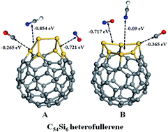Graphical abstract: C54Si6 heterofullerene as a potential gas sensor for CO, NO, and HCN detection