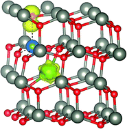 Graphical abstract: Ferromagnetism properties of Er-doped ZnO: a GGA + U study