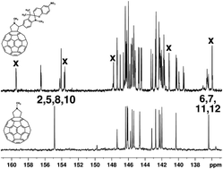 Graphical abstract: Synthesis, structure and photochromic properties of hybrid molecules based on fullerene C60 and spiropyrans