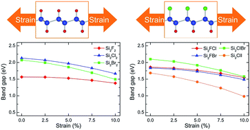 Graphical abstract: First principles study of silicene symmetrically and asymmetrically functionalized with halogen atoms