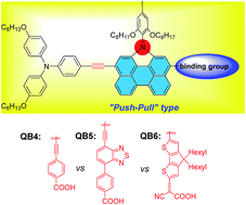 Graphical abstract: Push–pull type alkoxy-wrapped N-annulated perylenes for dye-sensitized solar cells