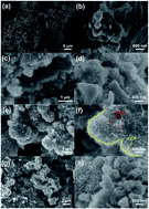 Graphical abstract: Facile synthesis of carbon-doped graphitic C3N4@MnO2 with enhanced electrochemical performance