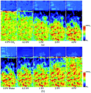 Graphical abstract: CO2 capillary trapping behaviour in glass sand packed heterogeneous porous media during drainage and imbibition revealed by magnetic resonance imaging