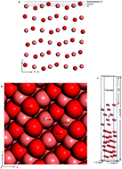 Graphical abstract: Density functional theory study of high-energy metal (Al, Mg, Ti, and Zr)/CuO composites
