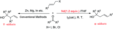 Graphical abstract: Highly α-regioselective neodymium-mediated allylation of diaryl ketones