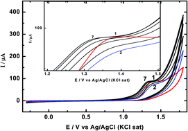 Graphical abstract: A highly selective and simultaneous determination of ascorbic acid, uric acid and nitrite based on a novel poly-N-acetyl-l-methionine (poly-NALM) thin film