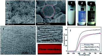 Graphical abstract: Flame retardation behavior of polybenzoxazine/α-ZrP nanocomposites