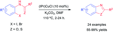 Graphical abstract: N-Heterocyclic carbene copper(i) complex-catalyzed synthesis of 2-aryl benzoxazoles and benzothiazoles