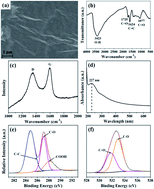 Graphical abstract: Macroscopic and microscopic insight into the mutual effects of europium(iii) and phosphate on their interaction with graphene oxide