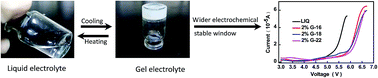 Graphical abstract: Glutamic acid derivatives as gelators for electrolyte of lithium ion batteries