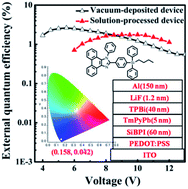 Graphical abstract: Solution-processed UV light emitting diode based on butyltriphenylsilane modified phenanthro[9,10-d]imidazole with high efficiency