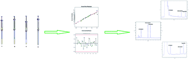 Graphical abstract: Optimized miniaturized air-assisted liquid–liquid microextraction for determination of non-steroidal anti-inflammatory drugs in bio-fluid samples