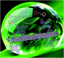 Graphical abstract: Palladium(ii) tetrasulfophthalocyanine covalently immobilized on keratin protein grafted graphene oxide nanosheets as a new high-performance catalyst for C–C coupling reactions