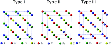 Graphical abstract: First-principles study on quaternary Heusler compounds ZrFeVZ (Z = Al, Ga, In) with large spin-flip gap