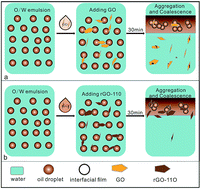 Graphical abstract: Demulsification of heavy oil-in-water emulsions by reduced graphene oxide nanosheets