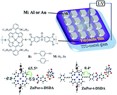 Graphical abstract: Zinc and linkage effects of novel porphyrin-containing polyimides on resistor memory behaviors