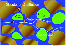 Graphical abstract: Characterization of dissolution process during brine injection in Berea sandstones: an experiment study