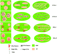Graphical abstract: Effect of nanoparticles on fibril formation and mechanical performance of olefinic block copolymer (OBC)/polypropylene (PP) microfibrillar composites