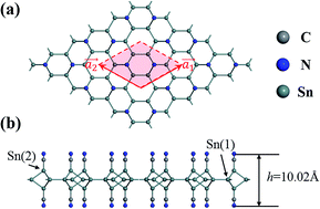 Graphical abstract: Quantum spin Hall state in cyanided dumbbell stanene