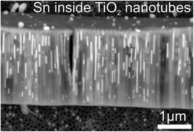 Graphical abstract: Electrochemical preparation of tin–titania nanocomposite arrays