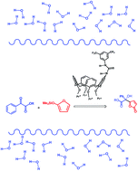 Graphical abstract: Exploiting the hydrophobicity of calixarene macrocycles for catalysis under “on-water” conditions