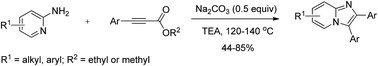 Graphical abstract: Transition-metal-free C–C bond cleavage and formation: efficient synthesis of 2,3-diarylimidazo[1,2-α]pyridines from 2-aminopyridines and alkynoates