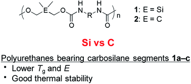 Graphical abstract: Synthesis and characterization of polyurethanes bearing carbosilane segments
