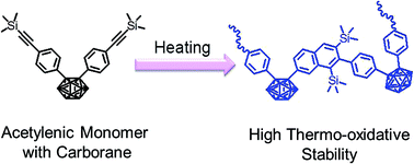 Graphical abstract: Synthesis and thermal properties of an acetylenic monomer containing boron and silicon