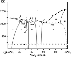 Graphical abstract: Synthesis and structure of novel Ag2Ga2SiSe6 crystals: promising materials for dynamic holographic image recording