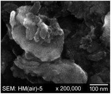 Graphical abstract: Anaerobic vs. aerobic preparation of silicon nanoparticles by stirred media milling. The effects of dioxygen, milling solvent, and milling time on particle size, surface area, crystallinity, surface/near-surface composition, and reactivity