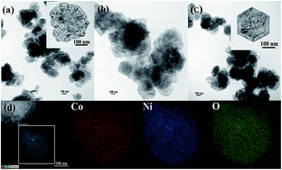 Graphical abstract: Nickel/cobalt oxide as a highly efficient OER electrocatalyst in an alkaline polymer electrolyte water electrolyzer