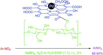 Graphical abstract: Pd(0) supported on N-doped graphene quantum dot modified cellulose as an efficient catalyst for the green reduction of nitroaromatics