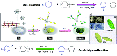 Graphical abstract: Copper–Schiff base alumoxane: a new and reusable mesoporous nano catalyst for Suzuki–Miyaura and Stille C–C cross-coupling reactions