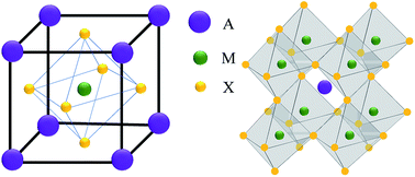 Graphical abstract: Recent progress on stability issues of organic–inorganic hybrid lead perovskite-based solar cells