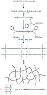 Graphical abstract: Silane-terminated polyurethane applied to a moisture-curable pressure-sensitive adhesive using triethoxysilane