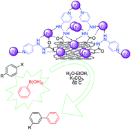 Graphical abstract: Pd nanoparticles deposited on Isoniazid grafted multi walled carbon nanotubes: synthesis, characterization and application for Suzuki reaction in aqueous media