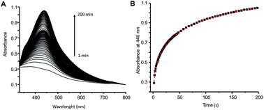 Graphical abstract: Application of ferrocene-resorcinarene in silver nanoparticle synthesis