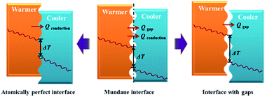 Graphical abstract: Fabrication of h-BN nano-sheet composite and evaluation of microcosmic physical interfaces effect on thermal diffusion